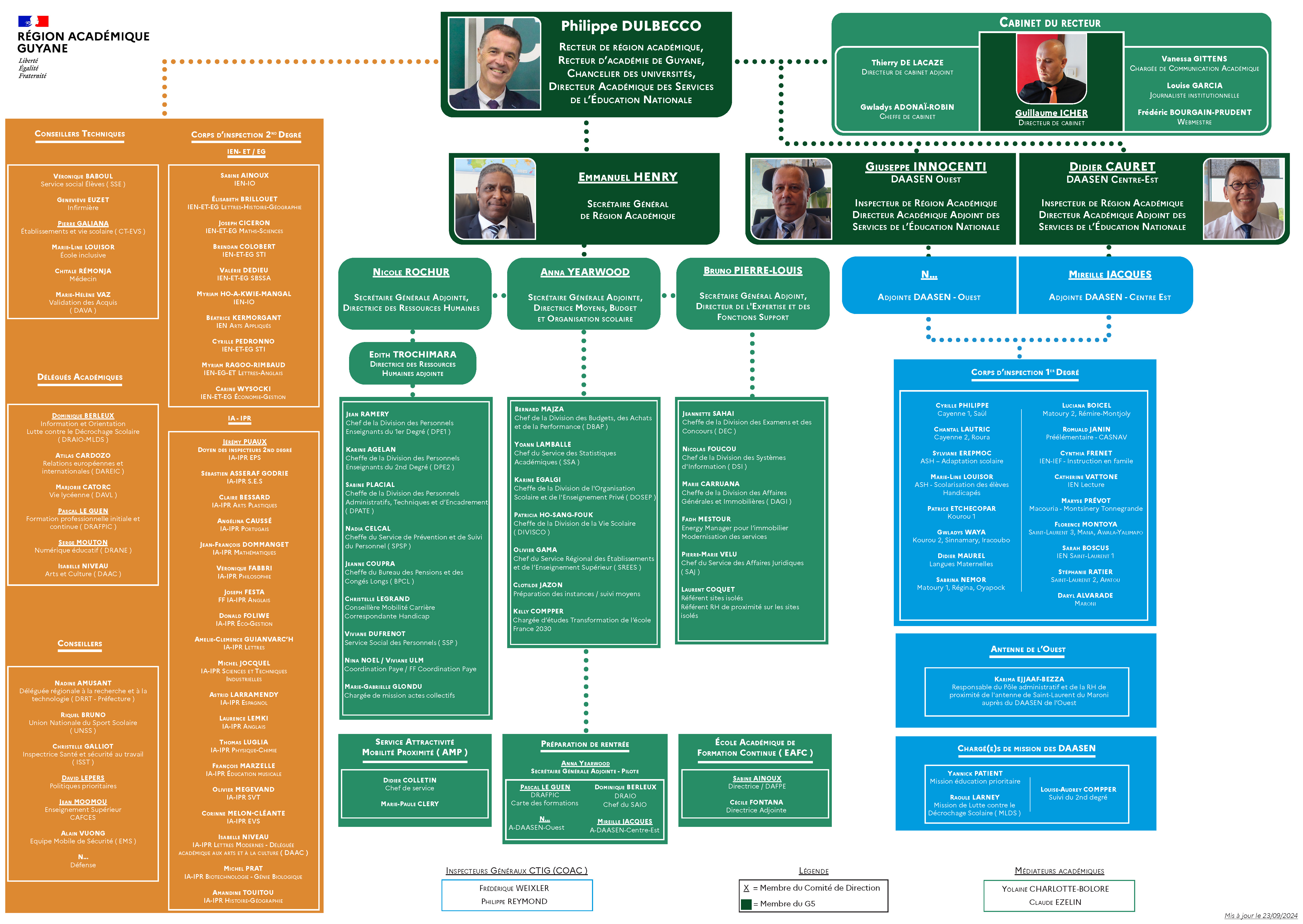 Organigramme de l'académie de Guyane